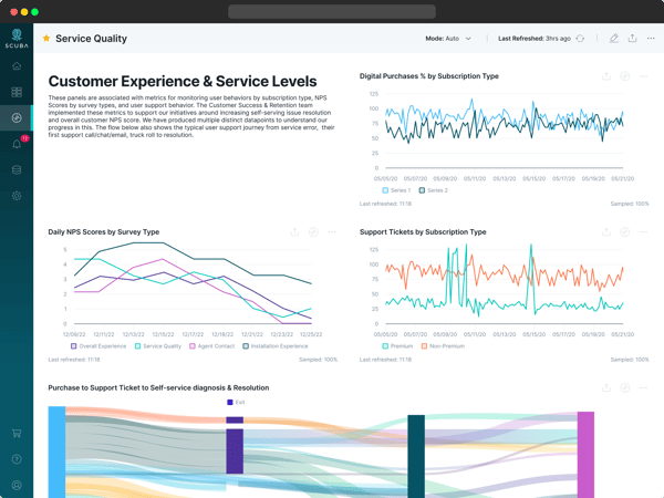 04 - Service Quality@2x